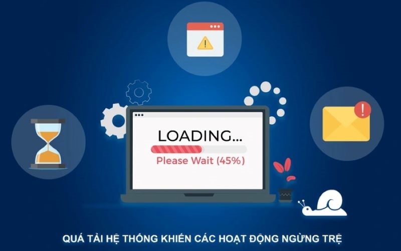 Miễn trừ trách nhiệm 3 Quá tải hệ thống