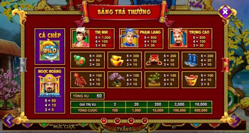Nổ Hũ Táo Quân tại IBET68 - Khám phá game Slot Tết độc đáo, nhận lộc đầu năm 2 Cơ chế quay thưởng