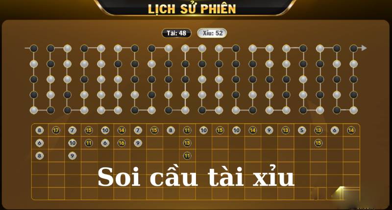 Tài xỉu IBET68 chơi như thế nào? Mẹo soi cầu bất bại 4 Cược sicbo đổi thưởng theo cầu 1-1