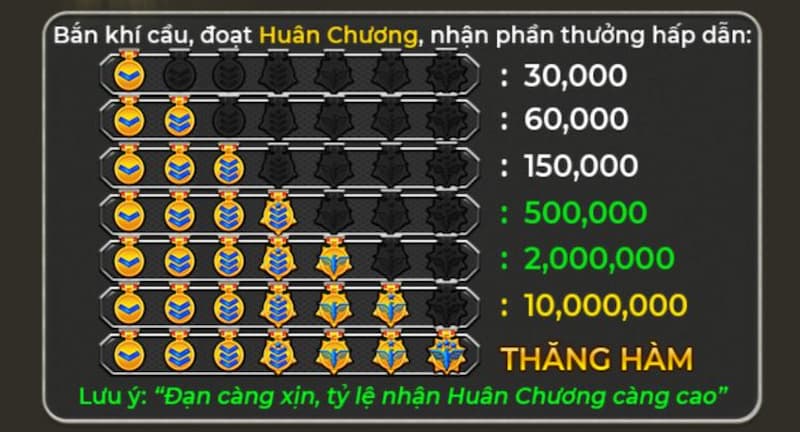 Bắn cá Đại Chiến B52 IBET68: Chiến hay, rinh thưởng ngay 4 mẹo chơi bắn cá